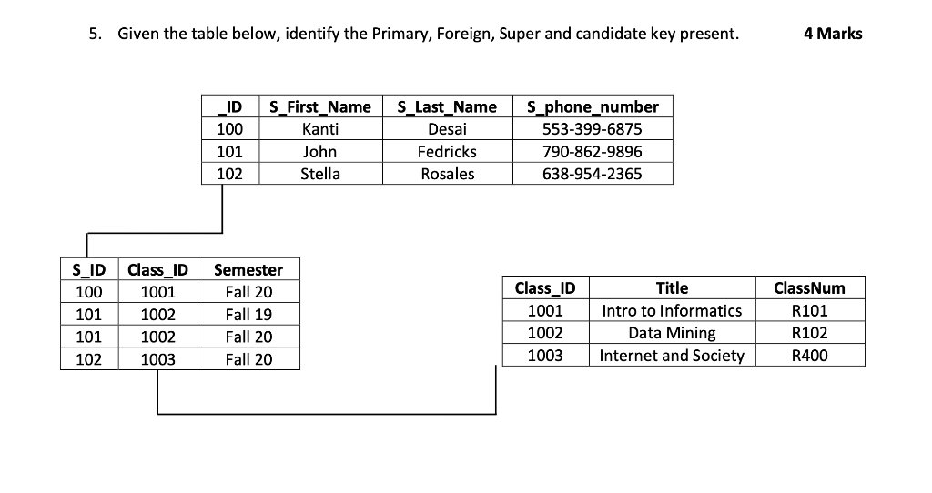 Solved 5. Given the table below, identify the Primary, | Chegg.com