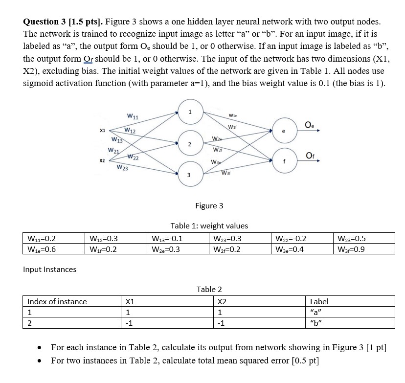 Solved Question 3 [1.5 Pts]. Figure 3 Shows A One Hidden | Chegg.com