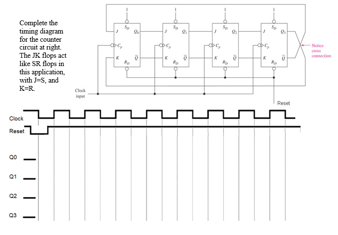 Solved Complete the timing diagram for the counter circuit | Chegg.com