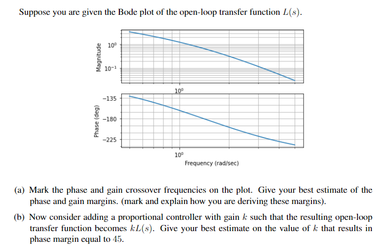 Solved Suppose you are given the Bode plot of the open-loop | Chegg.com