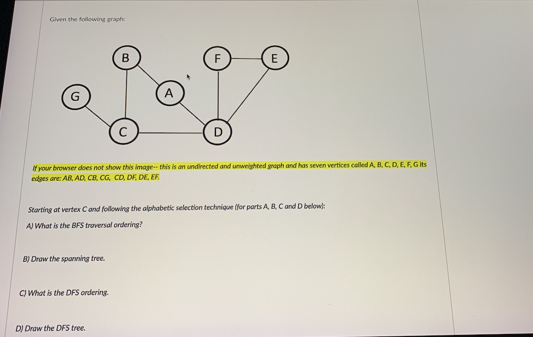 Solved Given the following graph: B F G A D If your browser | Chegg.com