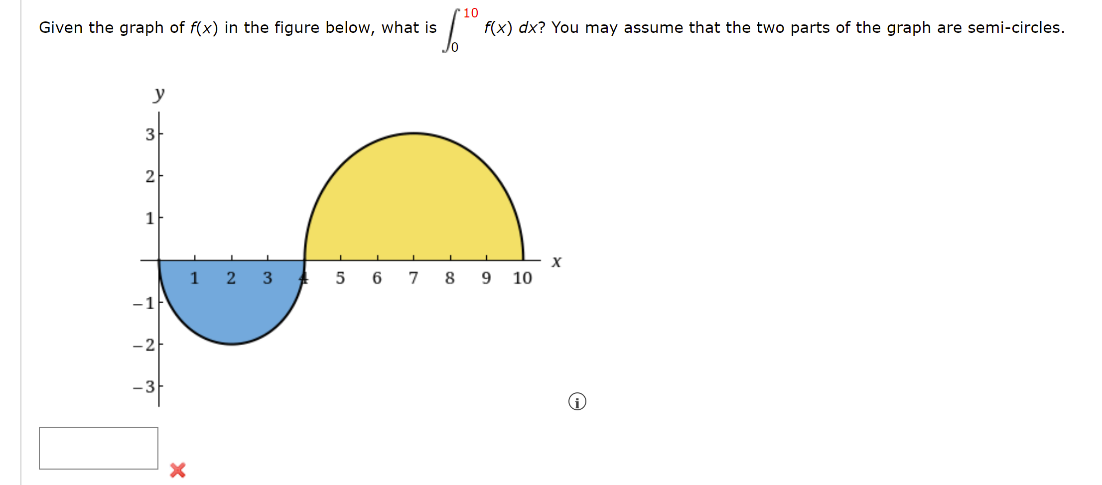 solved-given-the-graph-of-f-x-in-the-figure-below-what-is-chegg