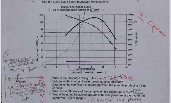 Solved b. Use the pump curve below to answer the questions | Chegg.com