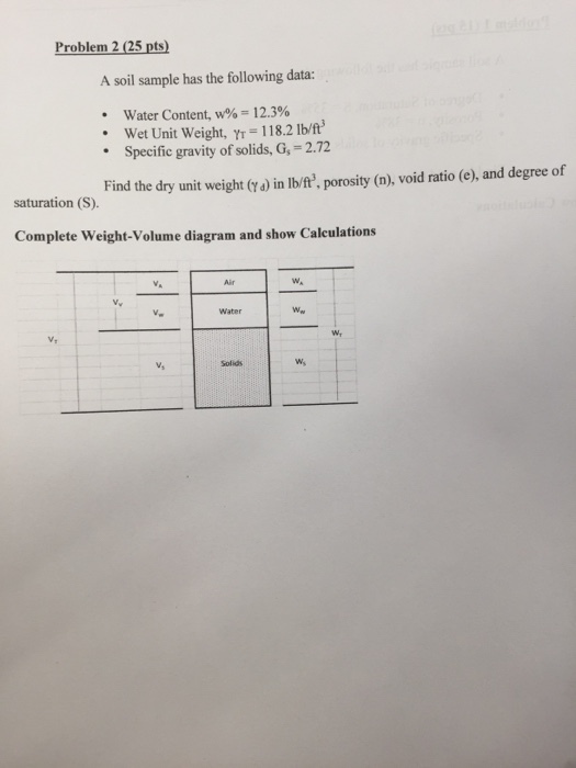Solved A soil sample has the following data: Water Content, | Chegg.com