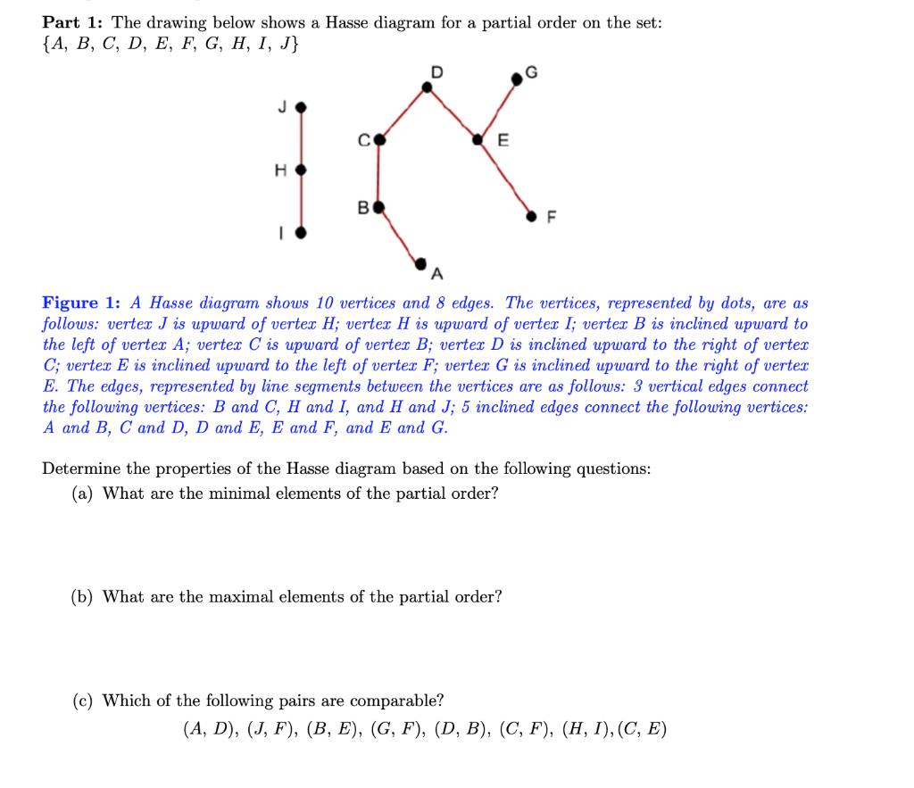 Solved Part 1 The Drawing Below Shows A Hasse Diagram Fo Chegg Com