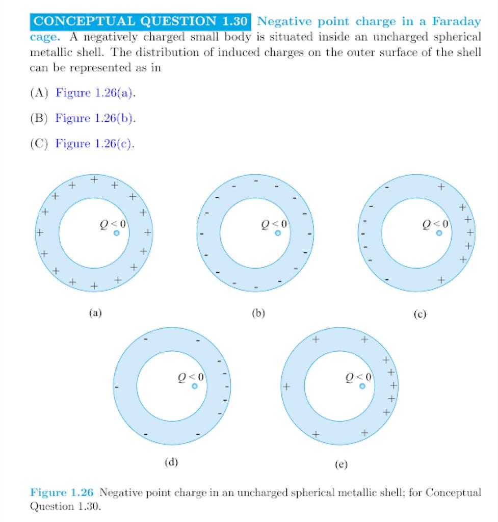 Solved CONCEPTUAL QUESTION 1.30 Negative point charge in a | Chegg.com