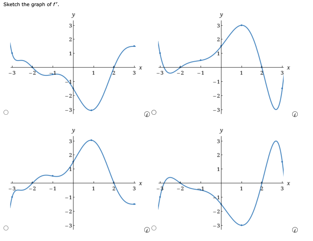 Solved Use the given graph to estimate the value of each | Chegg.com