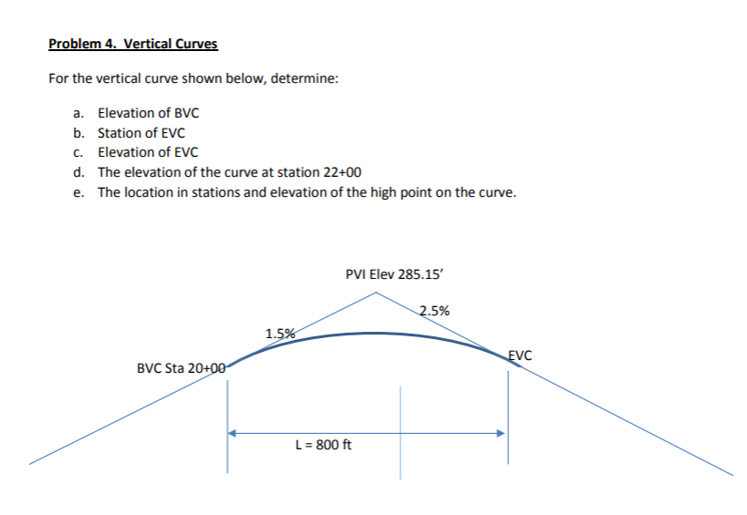 Solved For The Vertical Curve Shown Below, Determine: A. B. | Chegg.com