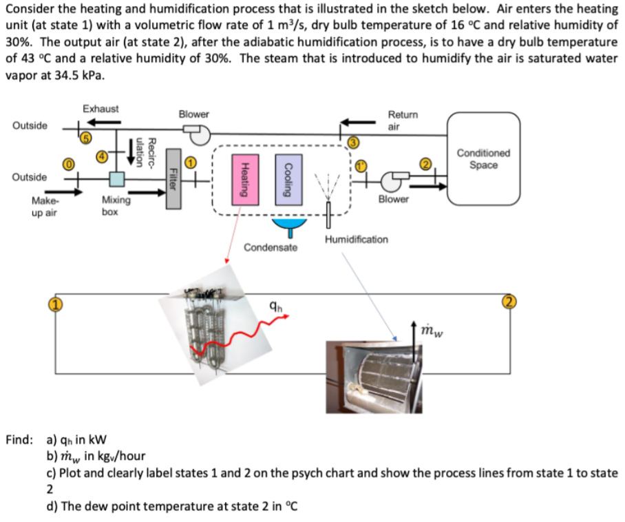 Solved Consider the heating and humidification process that