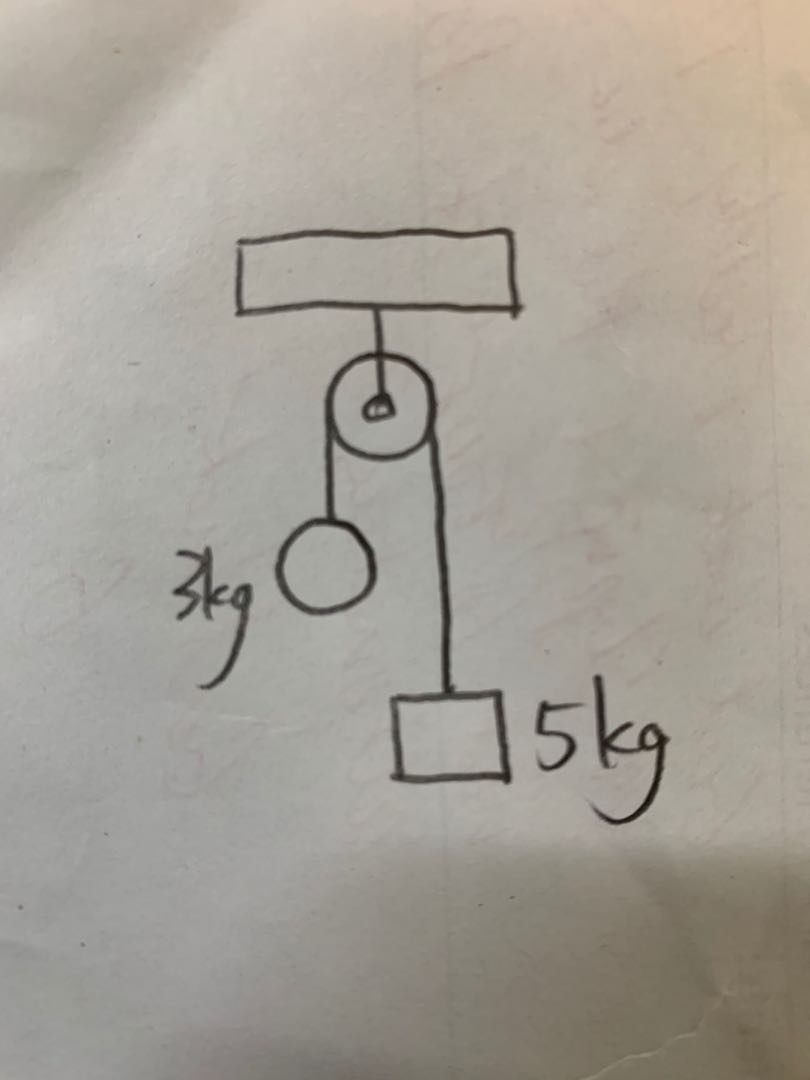 Solved An Atwood’s Machine Is A Device Consisting Of Two | Chegg.com