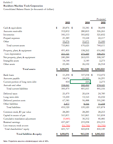 how do I find the D/E ratio? I am confused as to how | Chegg.com