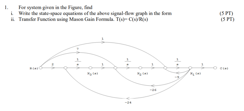 Solved 1. For system given in the Figure, find Write the | Chegg.com