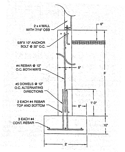 Solved (20 points) Determine the amount of backfill needed | Chegg.com