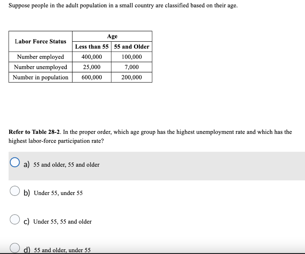 Solved Suppose people in the adult population in a small | Chegg.com