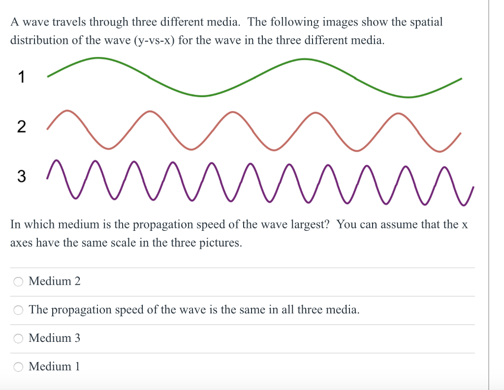 Solved A wave travels through three different media. The