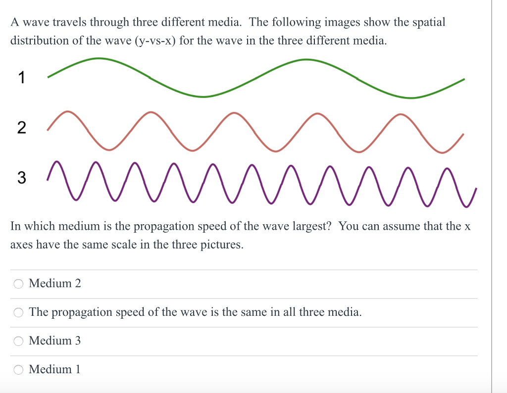 wave speed problem solving