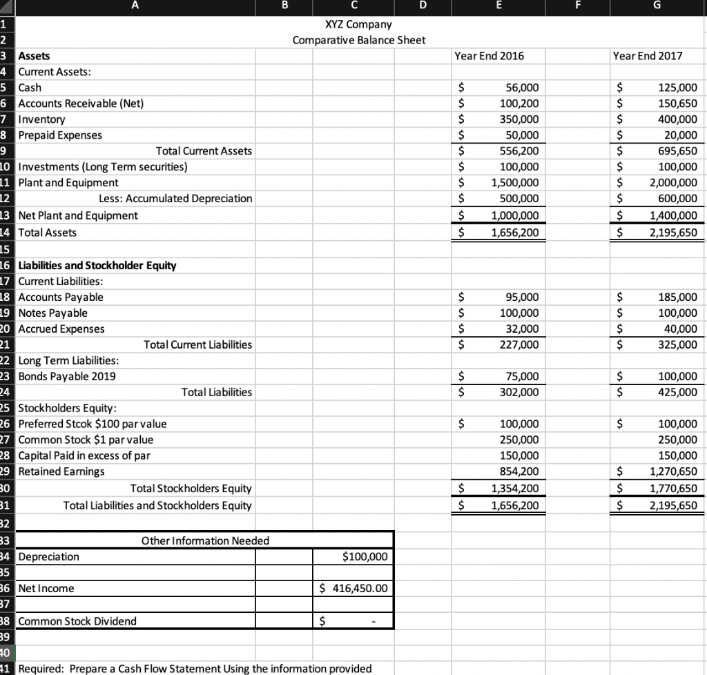 Solved Using the attached comparative Balance sheet, choose | Chegg.com