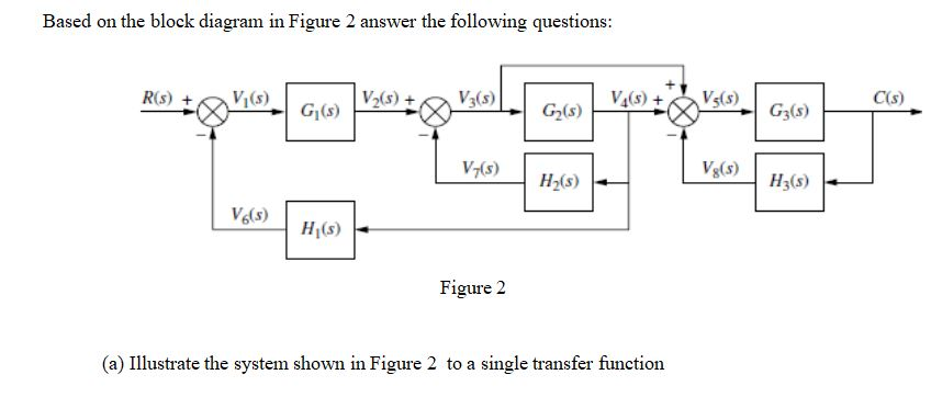 Solved Based on the block diagram in Figure 2 answer the | Chegg.com
