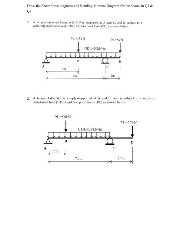 Shear Force Diagram Distributed Load