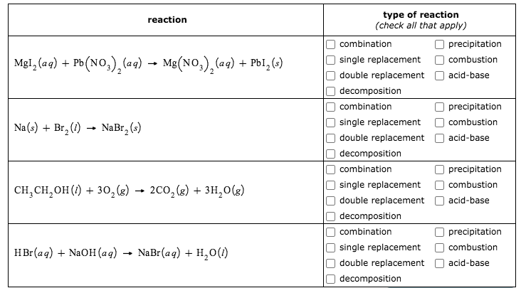 Solved Reaction Mgi Aq Pb No3 2 Aq Mg No3 Aq Chegg Com