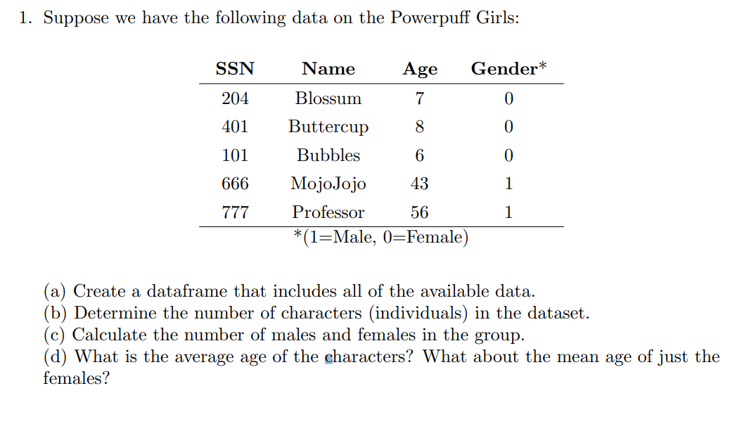 1 Suppose We Have The Following Data On The Chegg Com