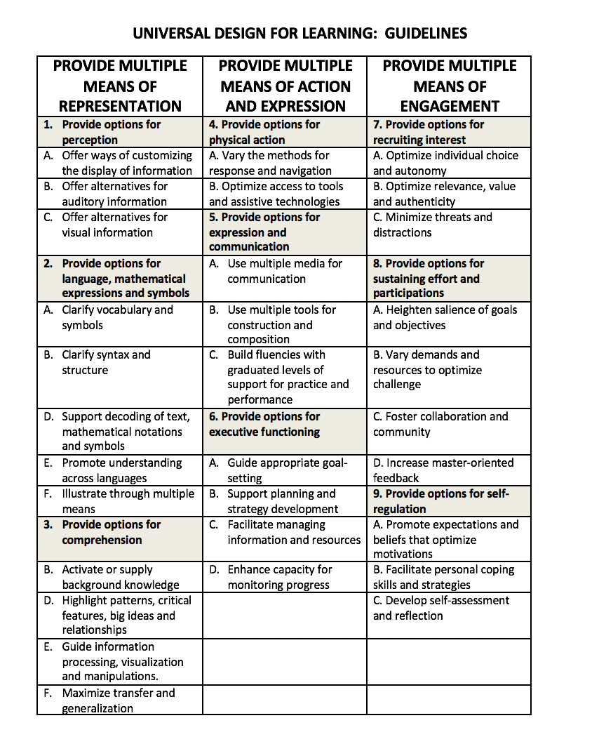 UNIVERSAL DESIGN FOR LEARNING: BASIC | Chegg.com