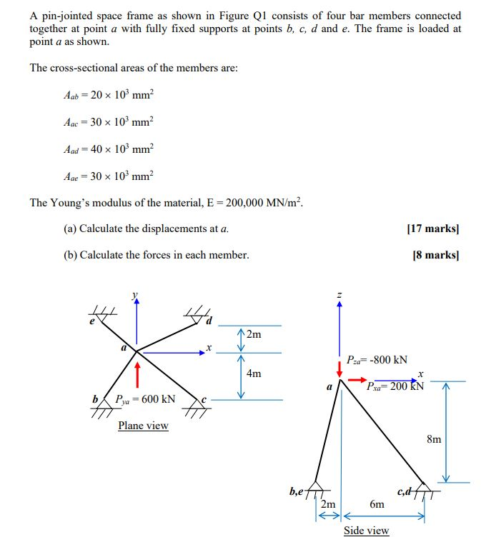 A pin-jointed space frame as shown in Figure Q1 | Chegg.com