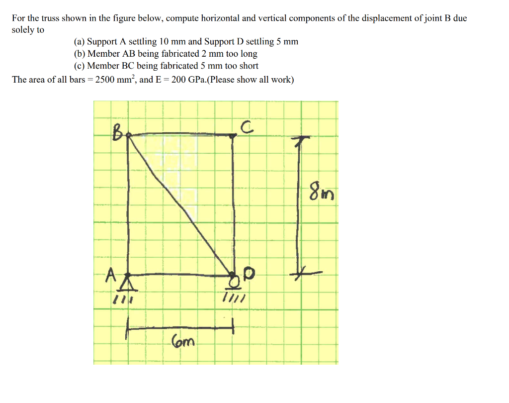 solved-for-the-truss-shown-in-the-figure-below-compute-chegg