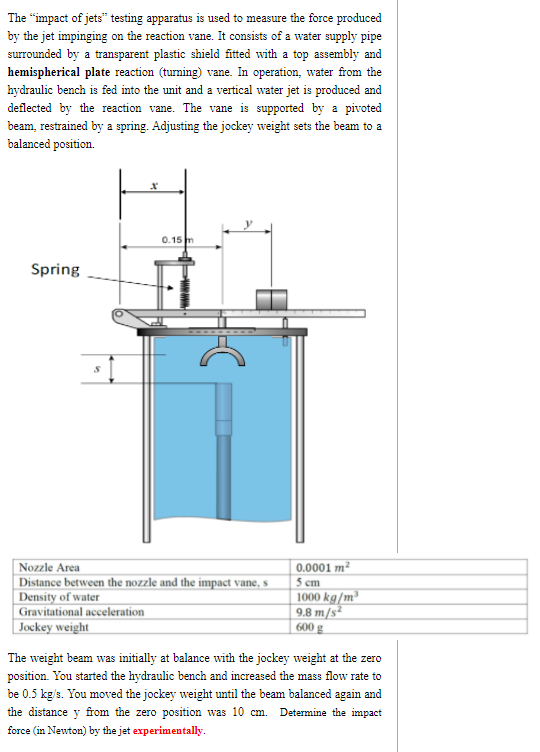 The "impact of jets" testing apparatus is used to