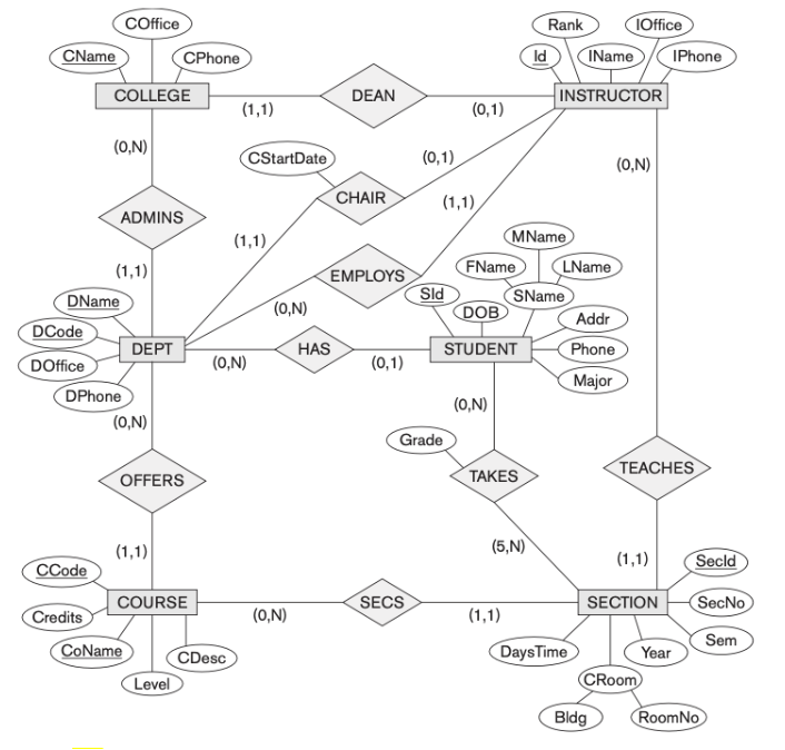 Solved er diagram to database shema | Chegg.com