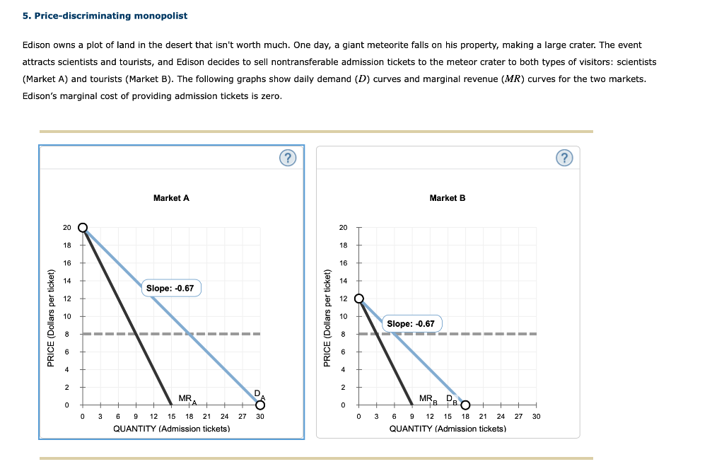 Solved 5. Pricediscriminating monopolist Edison owns a plot