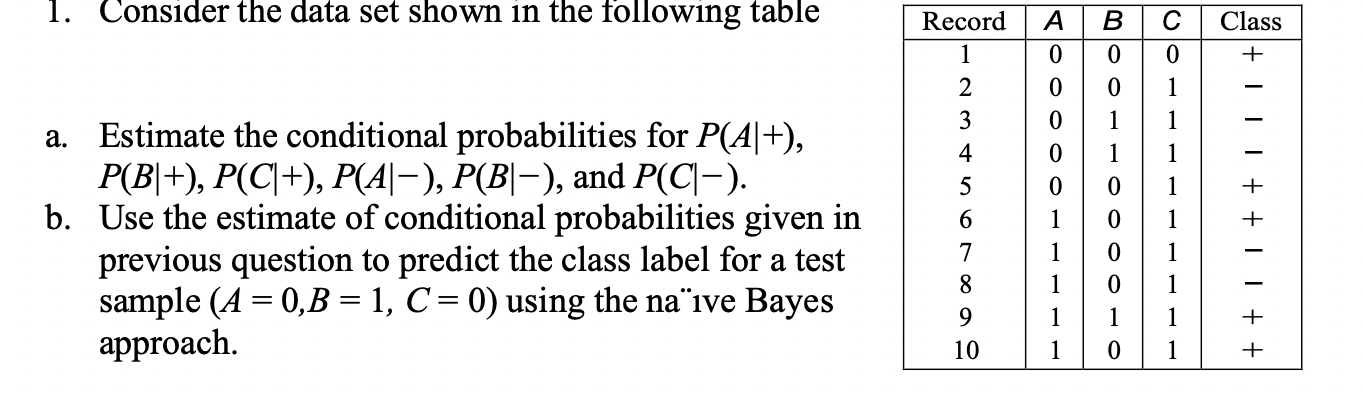 Solved 1. Consider The Data Set Shown In The Following Table | Chegg.com