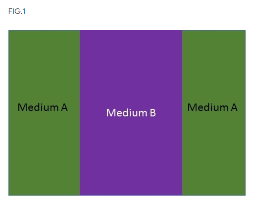 Solved FIG.1 Medium A Medium A Medium B PROBLEM STATEMENT | Chegg.com