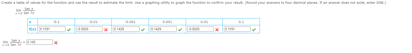 Solved Create a table of values for the function and use the | Chegg.com