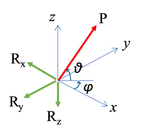 Solved Calculate the reactions (a) Rx, (b) Ry and (c) Rz | Chegg.com