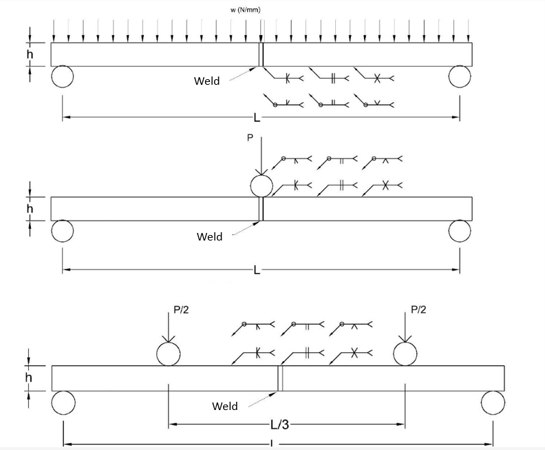 Solved Determine the allowable load according to the cases | Chegg.com