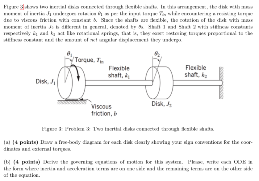 Solved Figure 3 shows two inertial disks connected through