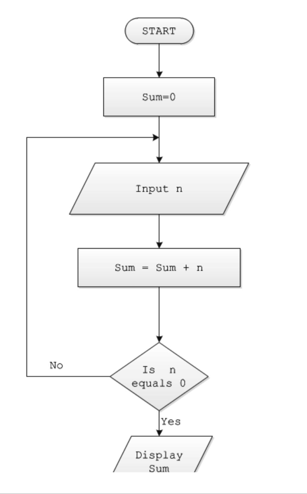 Solved Kindly fix this C program using only Dev C++ | Chegg.com