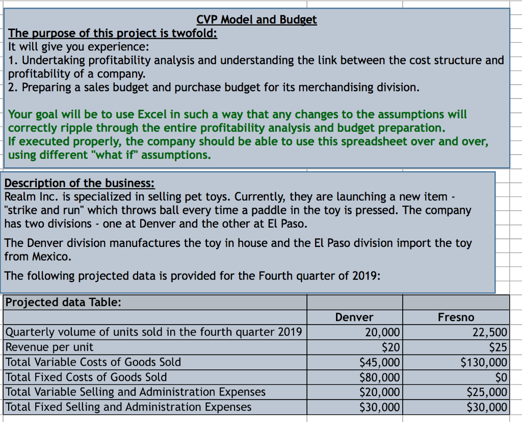 Solved CVP Model and Budget The purpose of this project is | Chegg.com