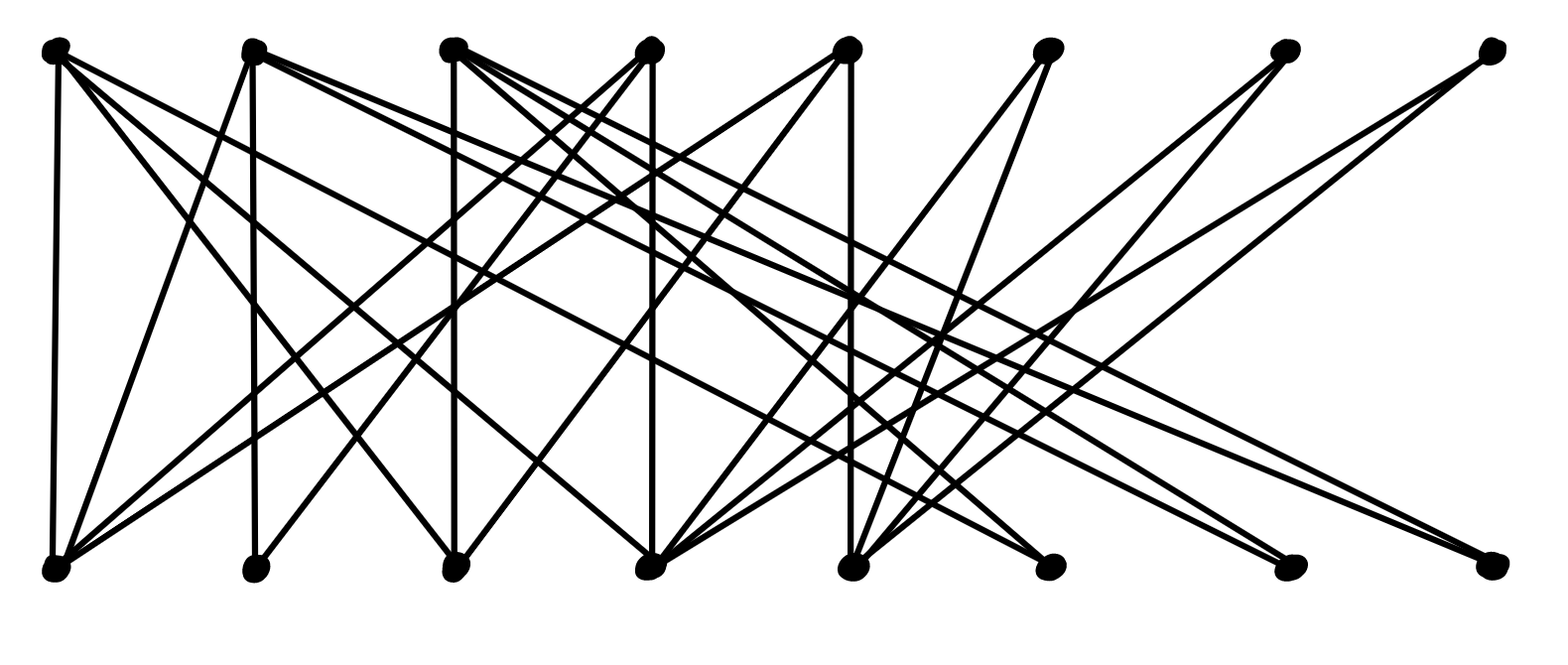 Solved Find The (a): The Number Of Vertices In A Independent | Chegg.com