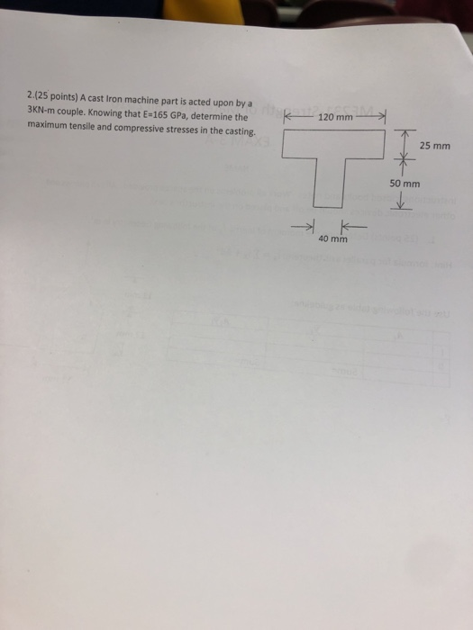 Solved 2.(25 points) A cast Iron machine part is acted upon