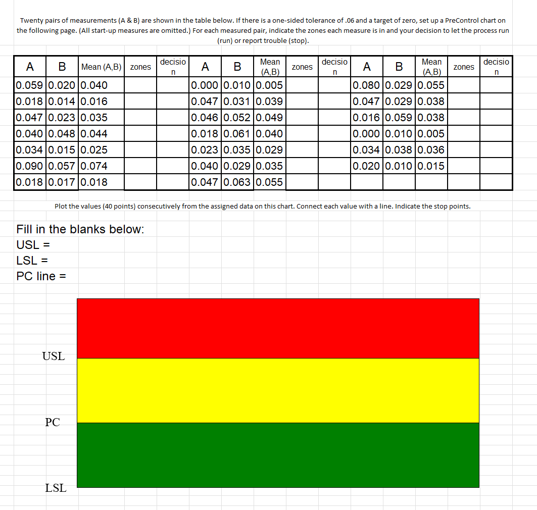 what-is-the-lsl-usl-and-pc-of-the-chart-data-below-chegg