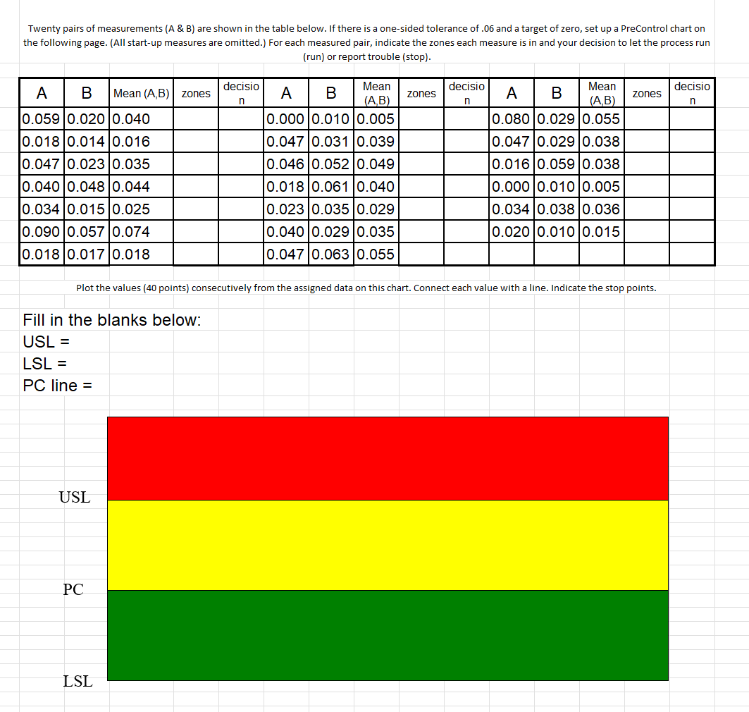 WHAT IS THE LSL, USL, and PC of the chart/data below | Chegg.com