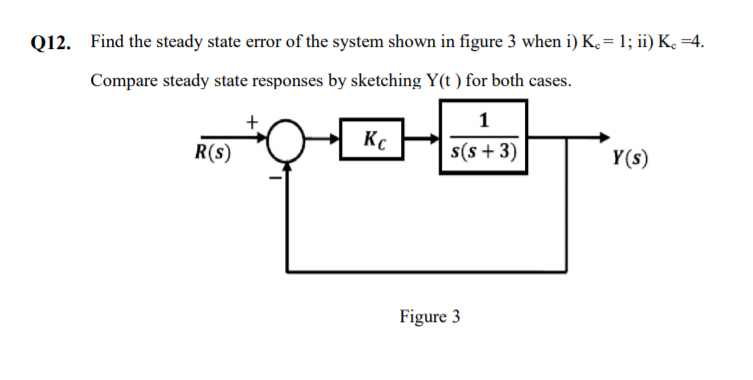 Solved Q12. Find the steady state error of the system shown | Chegg.com