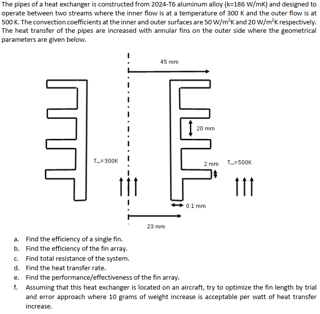 Heat Transfer Flow Chart in 2024