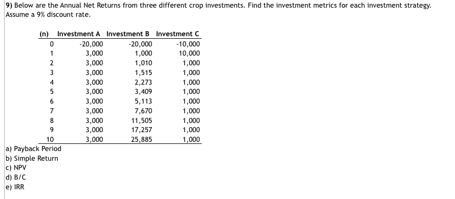 Solved 9) Below are the Annual Net Returns from three | Chegg.com