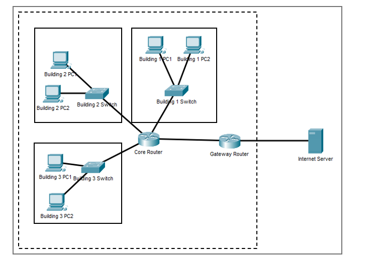 Solved The following diagram shows the topology of a corp