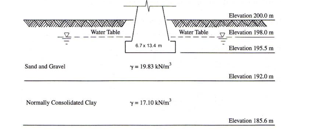 problem-2-given-the-soil-profile-and-the-chegg