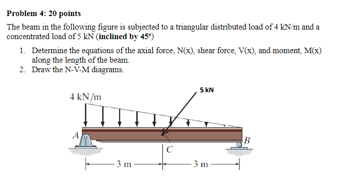 Solved Problem 4: 20 points The beam in the following figure | Chegg.com