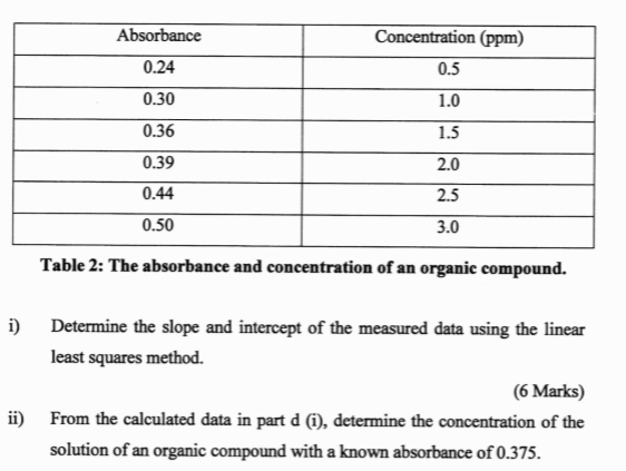 Solved a) Discuss the relationship between absorbance and | Chegg.com